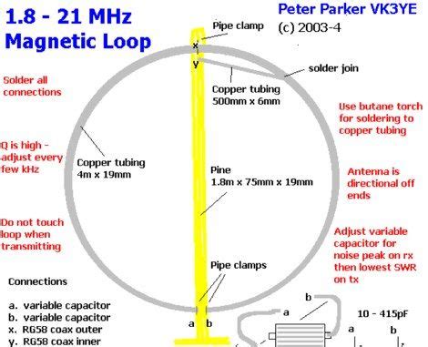 hermes loop antenna|Magnetic Loop Antenna: Rigid Loop versus Flexible Wire.